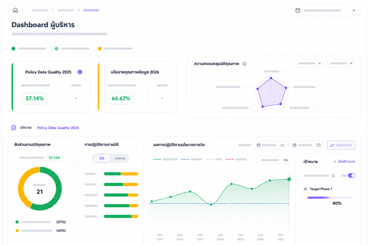 PROM Dashboard interface