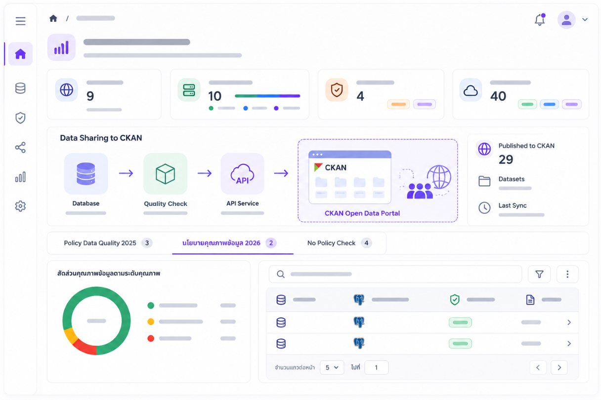 PROM Data Sharing interface